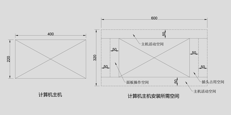  监控指挥中心操作台尺寸设计的原理